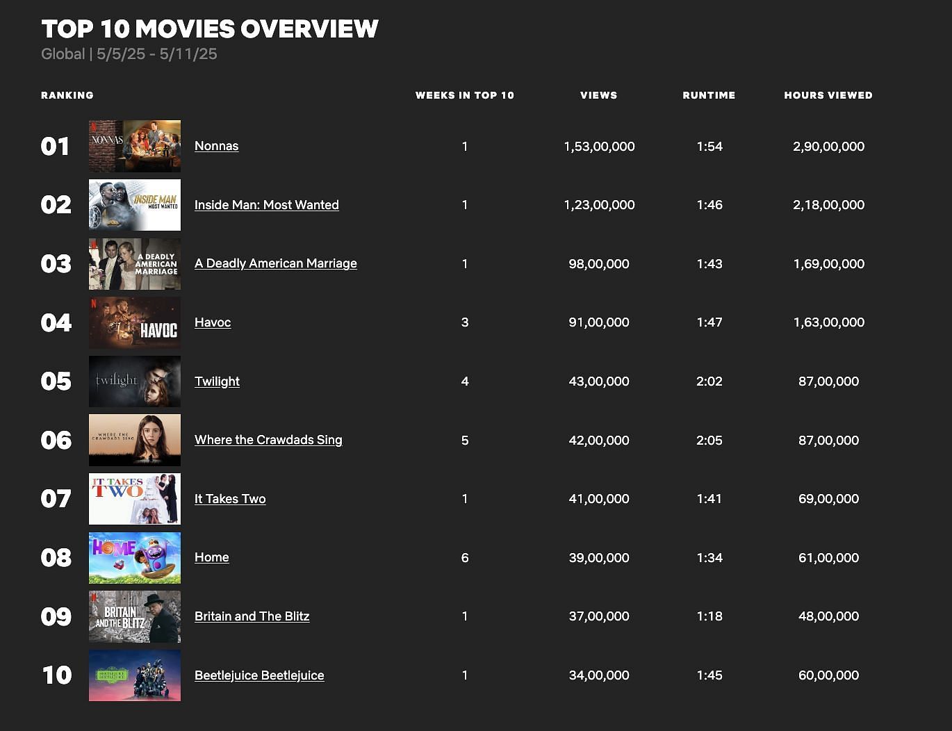 Image via Netflix